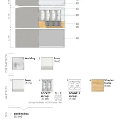 Accent Boksmadras M. Opbevaring 90x200 cm grå