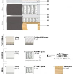 HILDA 5-Zonet Elevationsseng