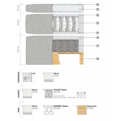 Kolding 180x200 Kontinentalseng