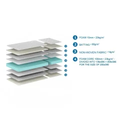 Madras 90 x 140 (+60) cm – hvid, hypoallergen Technifoam