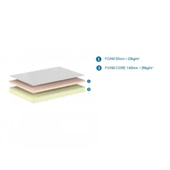 Madras 160 x 200 cm – Comfort, hvid, aftageligt betræk