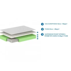 Madras 160 x 200 cm – hvid – pocketfjedre og skum