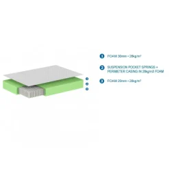 Madras 140x200 – Royal, hvid med pocketfjedre